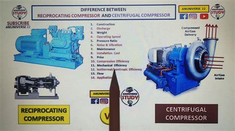 does the reciprocating pump same as centrifugal compressor|screw compressor vs reciprocating.